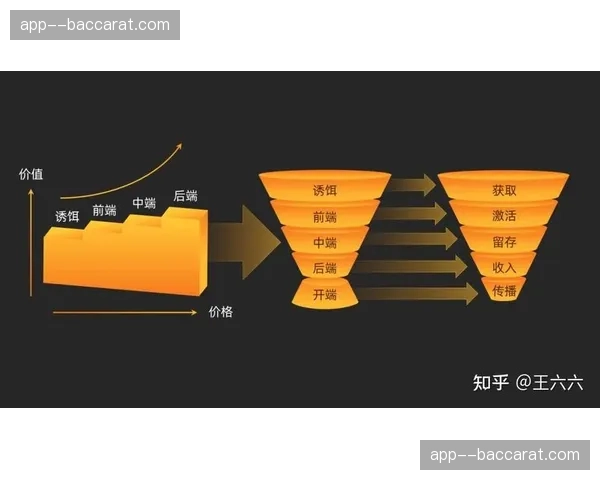 流量计费模型精细化 阶梯式分发成本控制更具弹性
