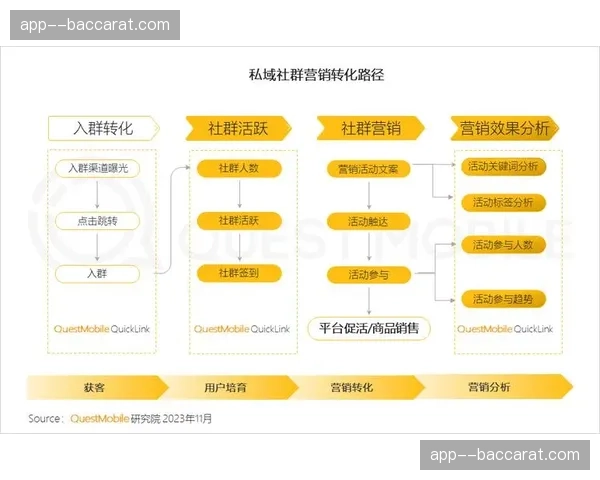 社群运营工具整合入系统 赛事品牌私域流量池扩容